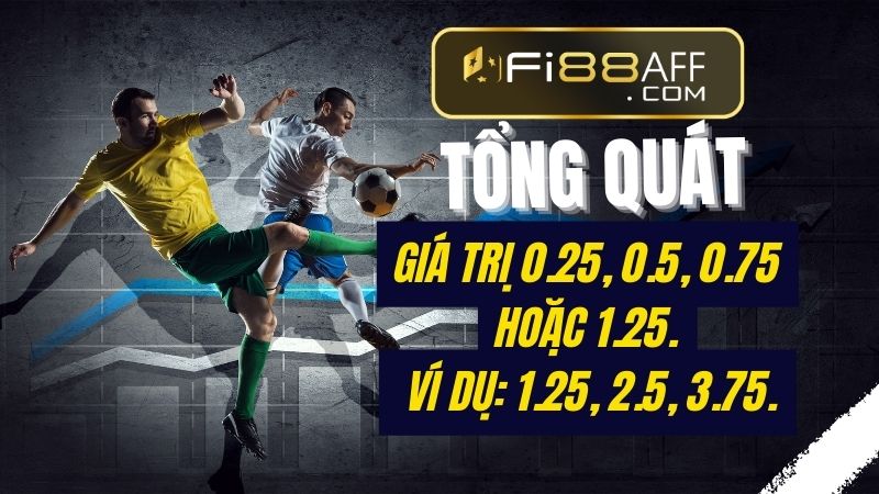 Tổng quát, cách đọc kèo bóng đá tài xỉu