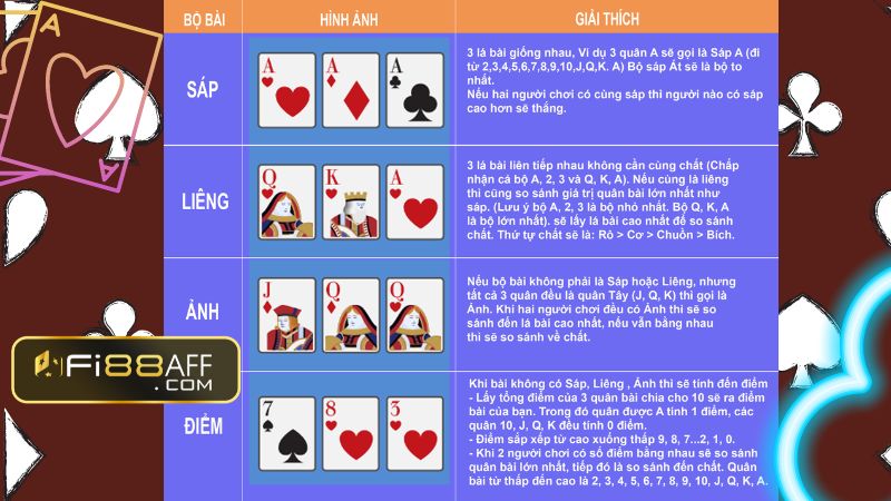 Những lưu ý khi chơi game bài Liêng