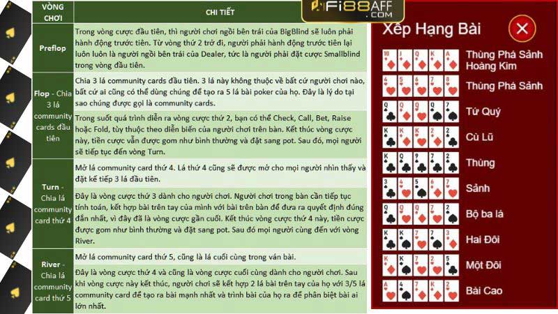 Cách chơi Poker