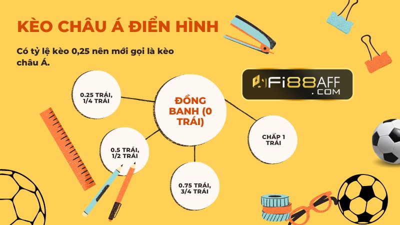 Kèo châu á điển hình